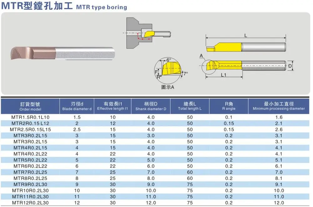 MTR MTR3R0.2 MTR4R0.2 MTR5R0.2 MTR6R0.2 MTR3R0.2 MTR4R0.2 MTR4R0.2 MTR5R0.2 MTR6R0.2 L4 L6 L10 L15 L22 Carbide Nhàm Chán Dao Cắt