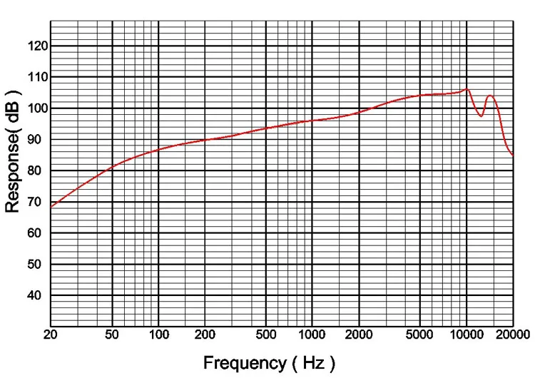 15.4 مللي متر وحدة اللغة mx500 سائق 2 قطعة (إرسال 1 زوج من قذيفة كهدية)