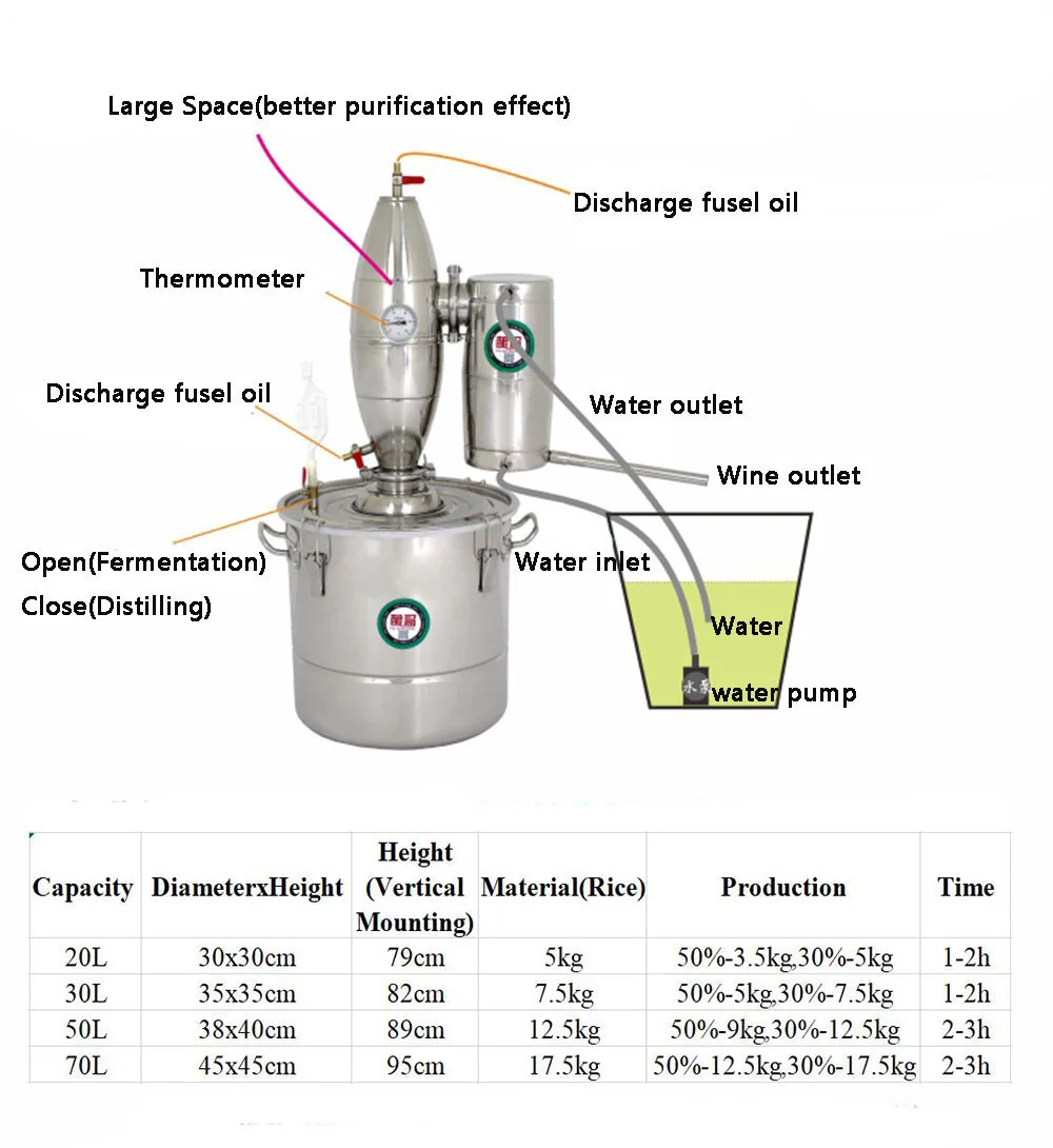 50L Stainless Steel Distiller Homebrew Distillation Moonshine Wine Making Boiler Wine Brewing  Alcohol Distiller