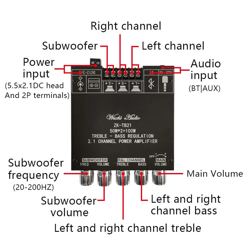 ZK-TB21 TPA3116D2บลูทูธ5.0เครื่องขยายเสียง Board 50WX2 + 100W 2.1 Channel Audio สเตอริโอเครื่องขยายเสียง