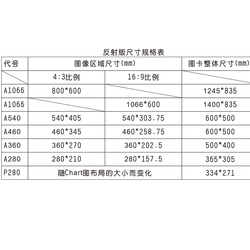 280X210X0.25mm ITE Resolution EIAJ Test Chart Designed To Evaluate The General Vision of Imaging Systems Can Be Customized