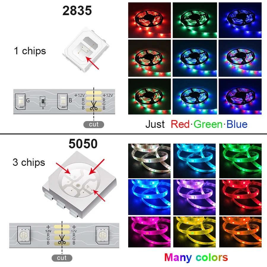 Nowe WIFI taśmy LED RGB 5050/2835 elastyczna taśma Fita światła Led RGB taśma dioda 20M-5M DC 12V i WIFI kontroler