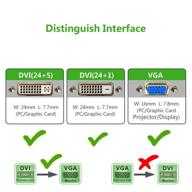 Active DVI-D to VGA, CableDeconn DVI-D 24+1 to VGA 6 Feet Cable Male to Male Gold-Plated Cord image 5
