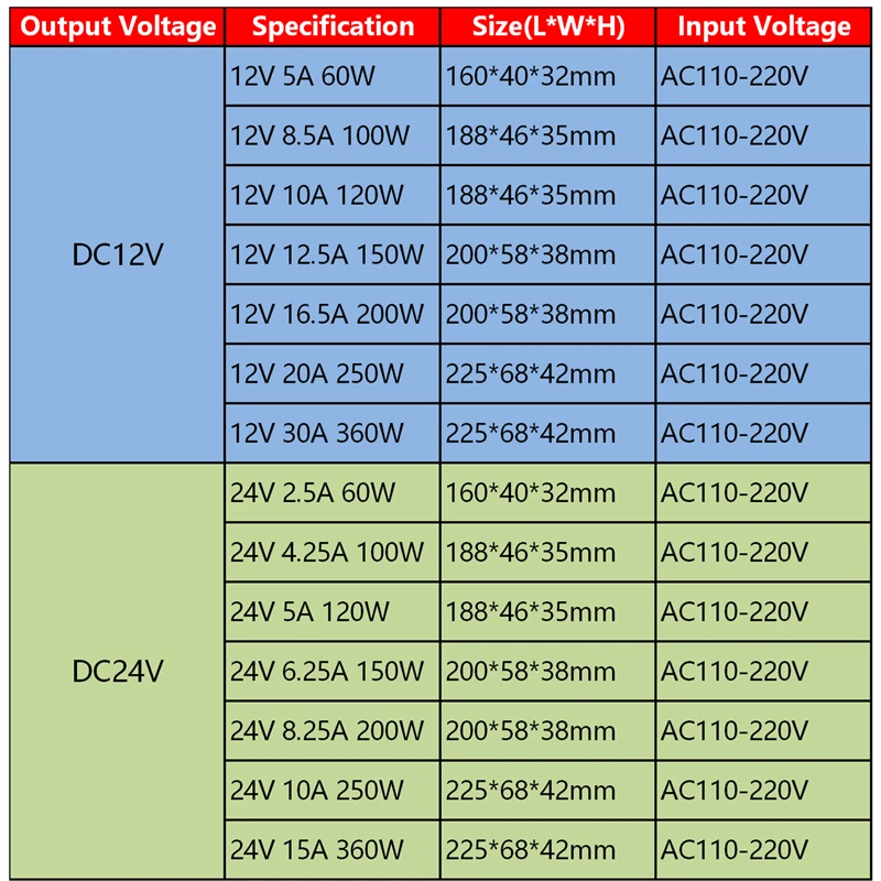 DC12/24V LED przełączanie transformatora oświetlenia Adapter do zasilacza AC110-220V do DC12/24V 1A 2A 5A 10A 20A 30A sterownik Strip lampa