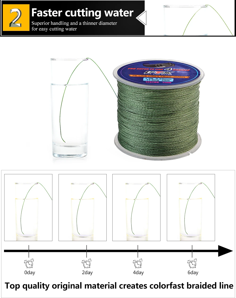 FTK 114M Geflochtener Draht PE Geflochten 0,4 # -6.0 # Code 4 Stränge 8-60LB PE Geflochtene 0,1-0,4mm Multifilament-Angelschnur für Salzwasser – Detail 4