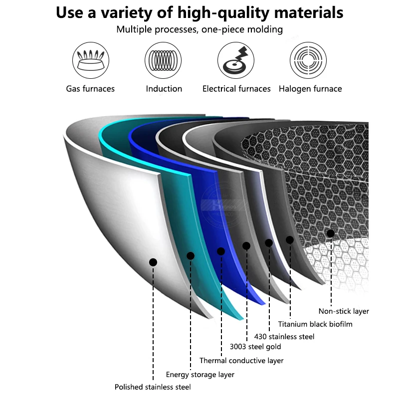 KONCO Stainless Steel Honeycomb Skillet Pan,Without Oil Smoke Wok,,Suitable for Gas and Induction Cooker Kitchen Tool