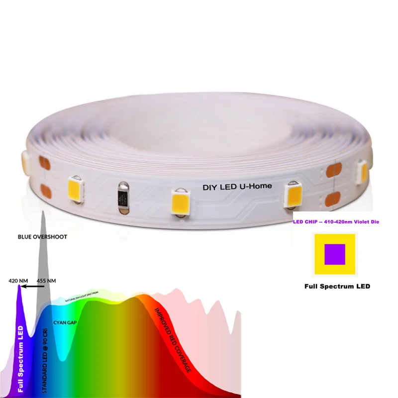 High CRI Ra 97 3M Full Spectrum DC12V SMD2835 LED Strip Light Daylight White 5500K for DIY Photography Video Camera Picture