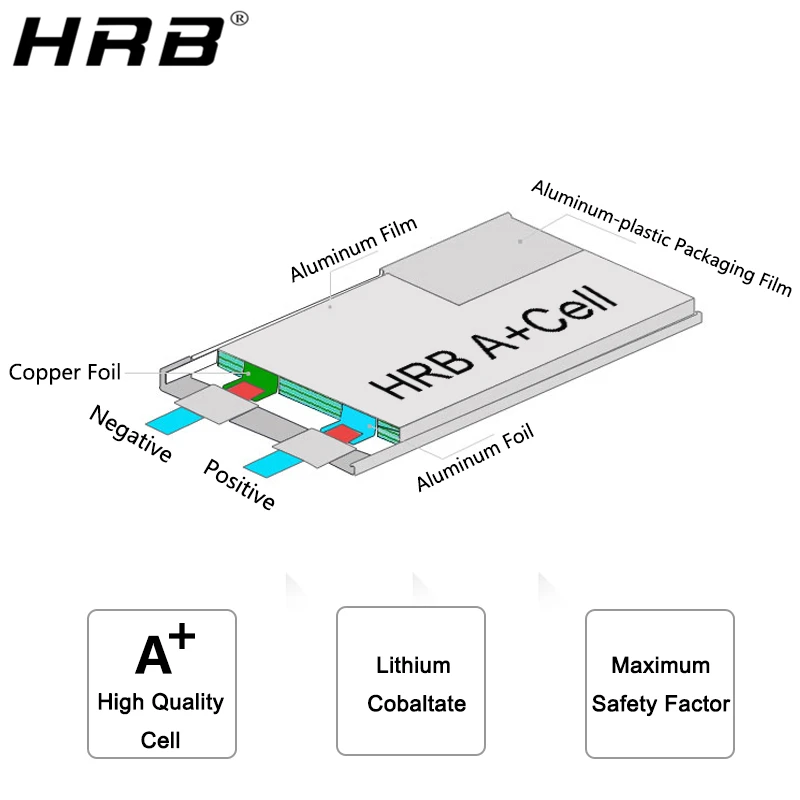 HRB 3S 11.1V 3000mah Lipo Battery 60C XT60 Connector For Car FPV Airplane Drone Boat Truck RC Parts