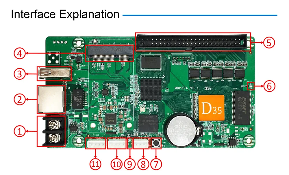 HD-D35 LED Display Full Color Kartu Jaringan RJ45, U Disk, strip-Jenis Video Layar Controller