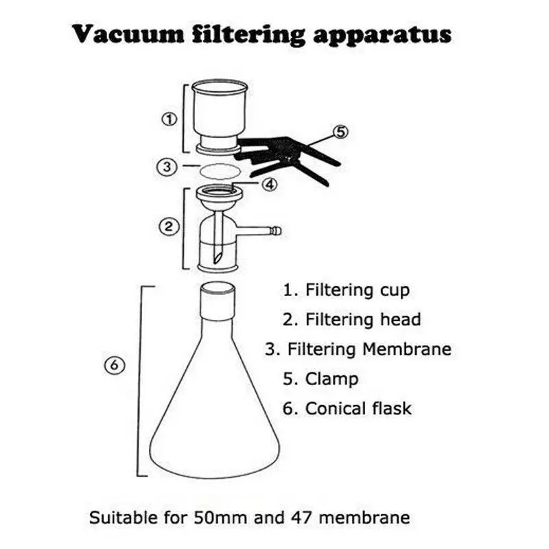 Lab Medical Glass Vacuum Filtration Membrane Buchner Refillable Bottle Funnel Flask Apparatus Kit with Manual Pump MCE Filter