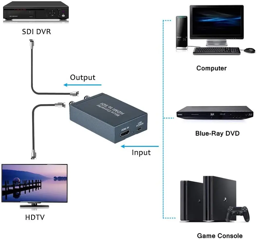 Jeden HDMI w dwa wyjścia SDI konwerter HDMI na SDI Micro konwerter (z Adapter do zasilacza Audio Embedder wsparcie HDMI 1.3