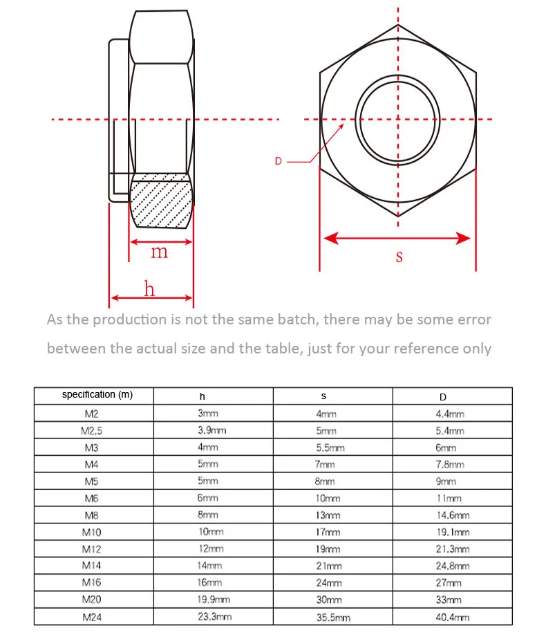 2/5/10/25/50pcs M2 M2.5 M3 M4 M5 M6 M8 M10 M12 M16 304 Stainless Steel Hex Hexagon Nylon Insert Self Lock Nut Nylock Nut Locknut