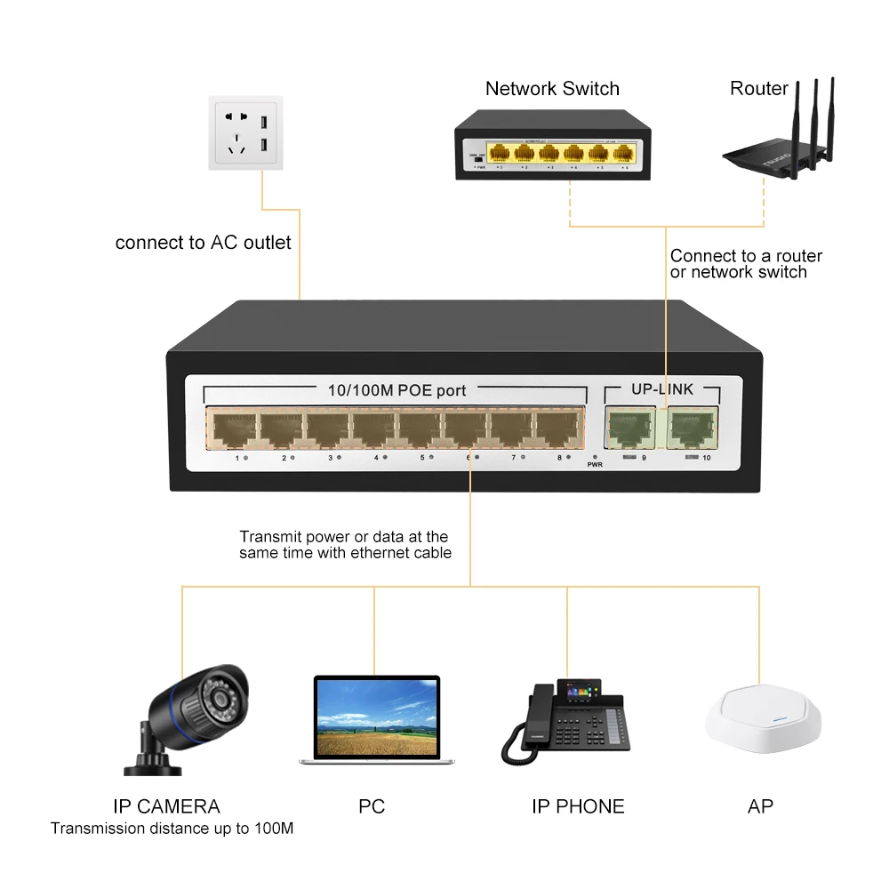 Interruptor PoE de 8 puertos CCTV, conmutador Ethernet rápido IEEE, 802.3af, 10 puertos, 10/100 puertos, para cámara de red POE IP