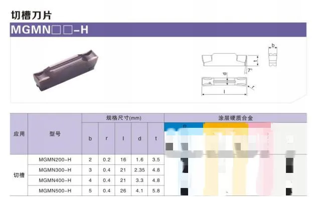 10PCS MGMN150 MGMN200 MGMN250 MGMN300 MGMN400 T XM9030 Metall Carbide Insert Cnc-drehmaschine Drehen Werkzeug Einstechen