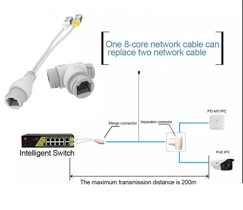 POE Splitter 2-in-1 Network Cabling Connector Three-way RJ45 Connector for Security Camera install