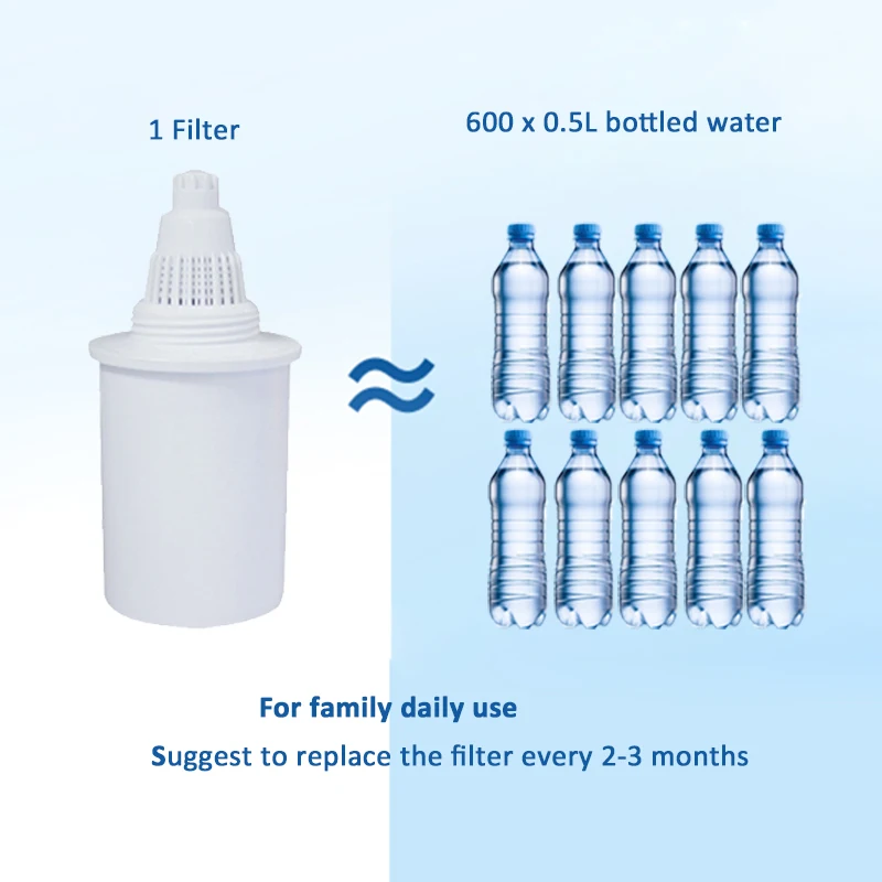 3.5L Alkaline Ionized Water Filter Pitcher Best Home Water Purifier Jug Filters with 4 long-lasting filter refills