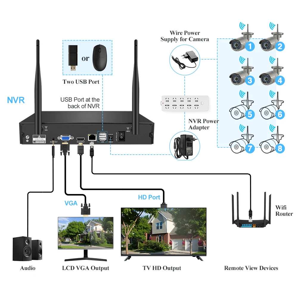 Imagem -02 - Techage-câmera ip sem Fio com Detecção Humana Gravador de Vídeo Cctv Rede Wifi Nvr para App Eseecloud Nvr P2p H.265 10ch 3mp