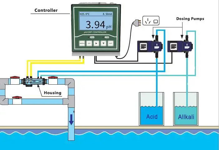 waste water treatment RS485 Digital Ph ORP Controller Meter pH  Transmitter