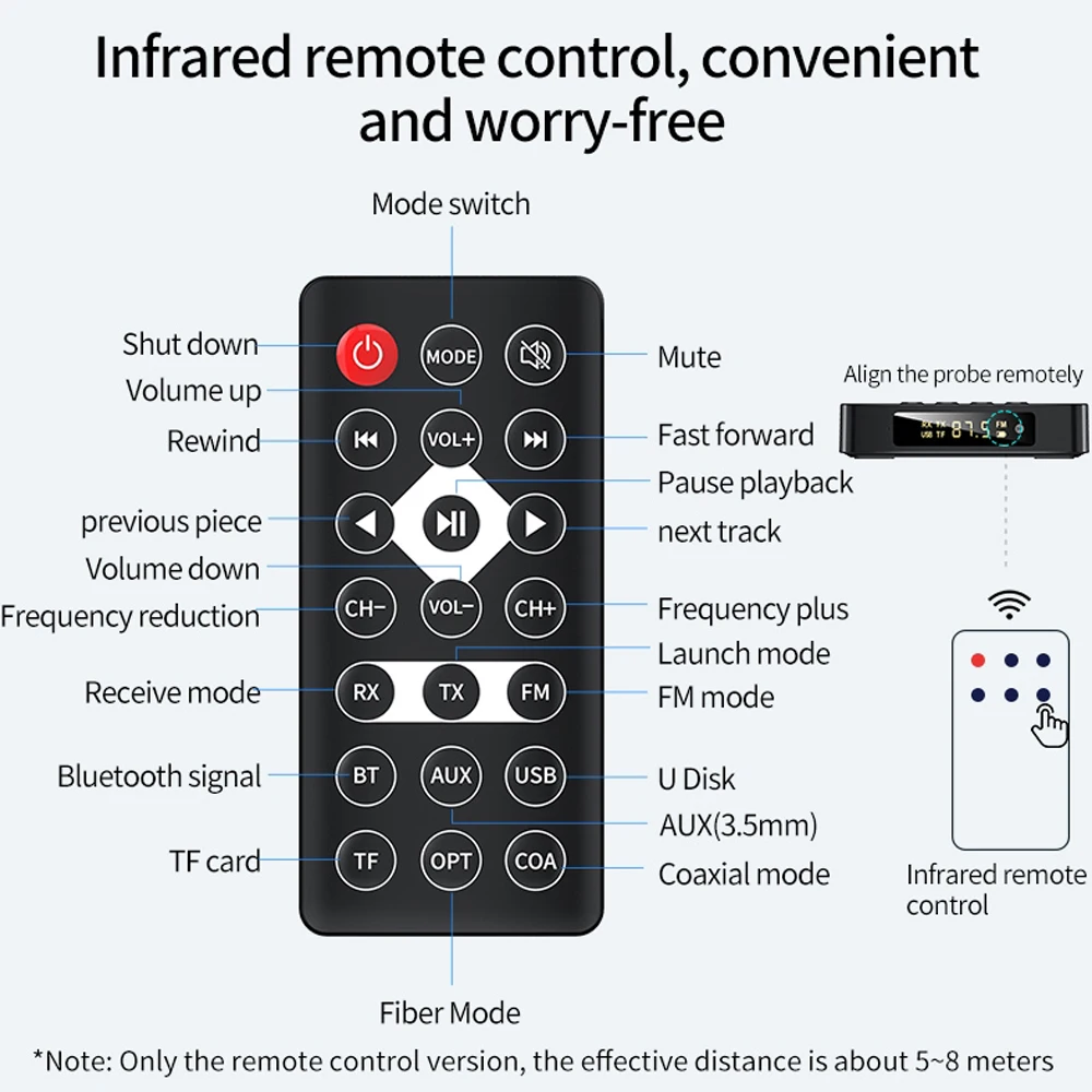 tebe NFC Bluetooth 5.0 Audio Adapter 3.5MM Aux RCA SPDIF Wireless FM Receiver Transmitter Support TF U Disk Play Remote Control