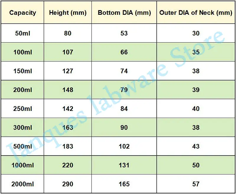 50ml to 1000ml Erlenmeyer Borosilicate Glass Flask Wide Neck Flask Conical Triangular Flask Laboratory Chemical Equipment,