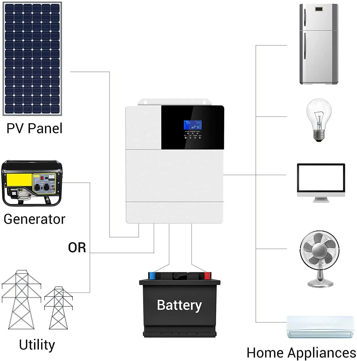 Inverter a griglia tutto in uno Off 3KW 3.5KW5KW Inverter ibrido a onda sinusoidale pura adatto per batterie al piombo e al litio 24V