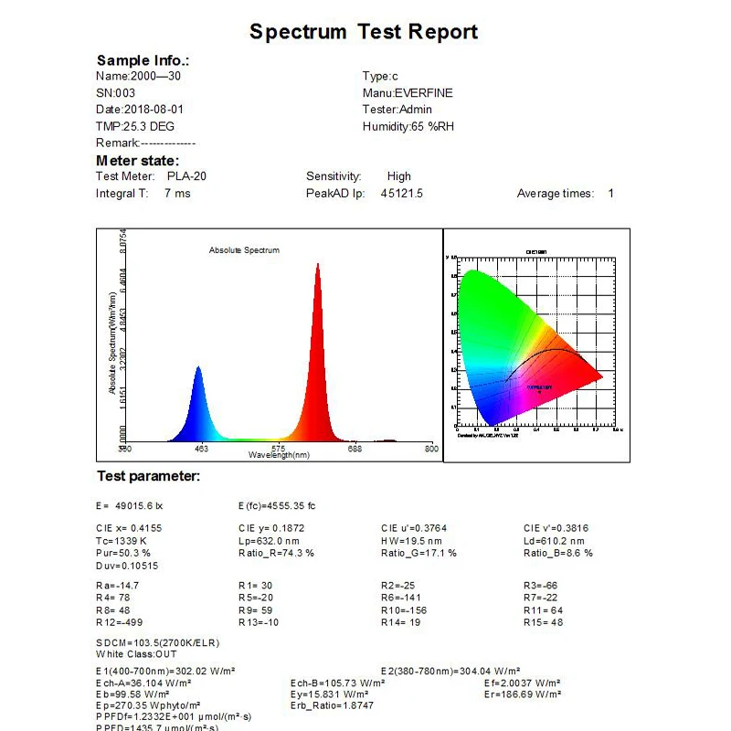 Plant Growth Lamp 45W 300W 600W 800W 1000W 1200W 1500W 1800W 2000W Full Spectrum For Indoor Greenhouse To Promote Plant Growth