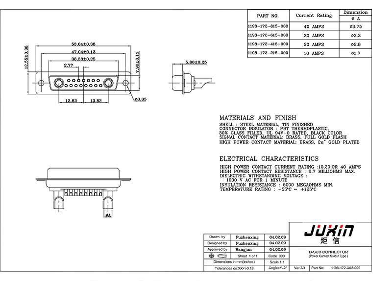 Connecteur DB17W2 mâle et femelle DB19 à 2 cœurs, grande puissance, composants de Signal d'ordinateur