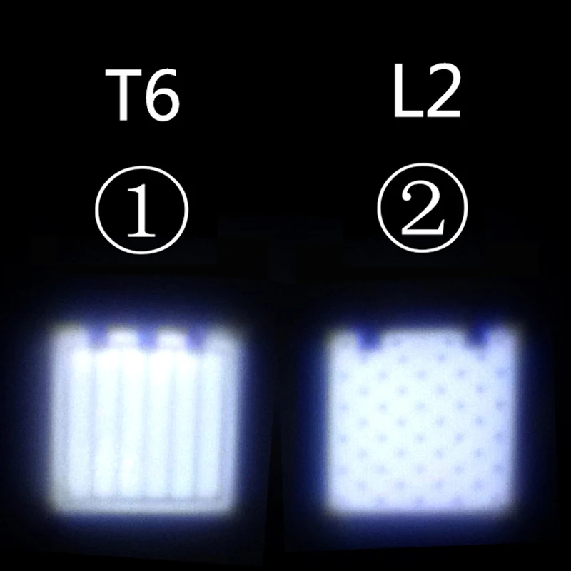 Blitwod xml t6充電式LED懐中電灯,5モード,ズーム,5000 lm,18650バッテリー,キャンプ,強力な懐中電灯