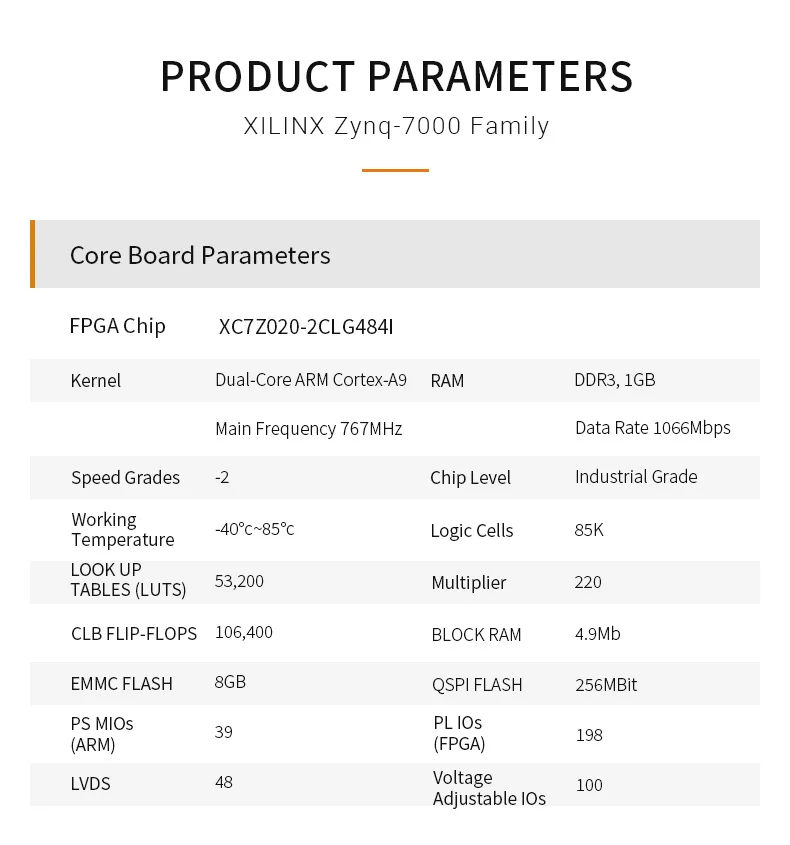 ALINX SoMs AC7021B: XILINX Zynq-7000 SoC XC7Z020 ZYNQ แขน7020 FPGA Development Board SoM 8G EMMC ระบบโมดูล