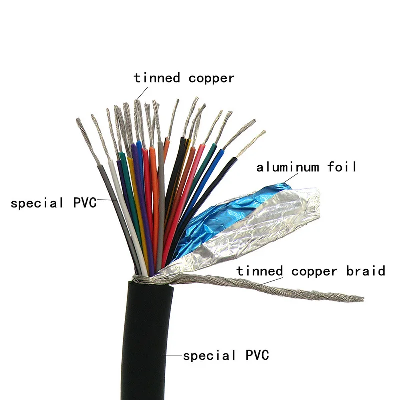 Flexible Shielded Cable 0.14,0.2,0.3mm² Control Wire  26,24,22AWG Tinned Copper 2,3,4,5,6,8,10,12,14,16,20 core