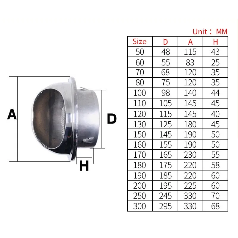 304 Stainless Steel Wall Ceiling Air Vent Ducting Ventilation Exhaust Grille Cover Outlet Heating Cooling & Vents Cap Waterproof