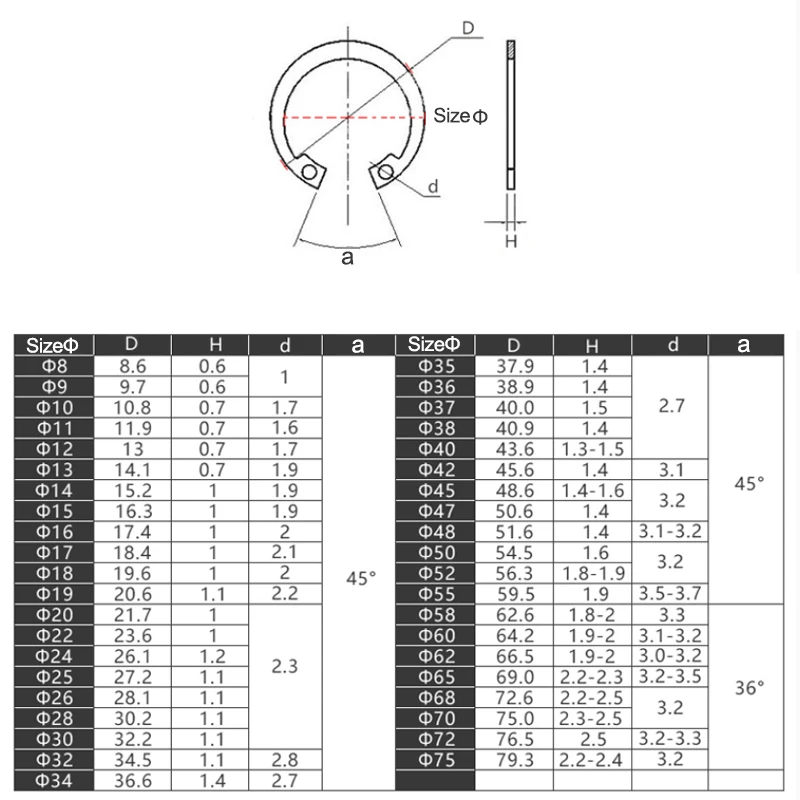 10–50 Stück M8–M50 C-Clips, Schnapp-Sicherungsring für Loch GB893, schwarze Unterlegscheibe aus 65 Manganstahl, interner Sicherungsring, Schaftsicherungsring – Detail 1