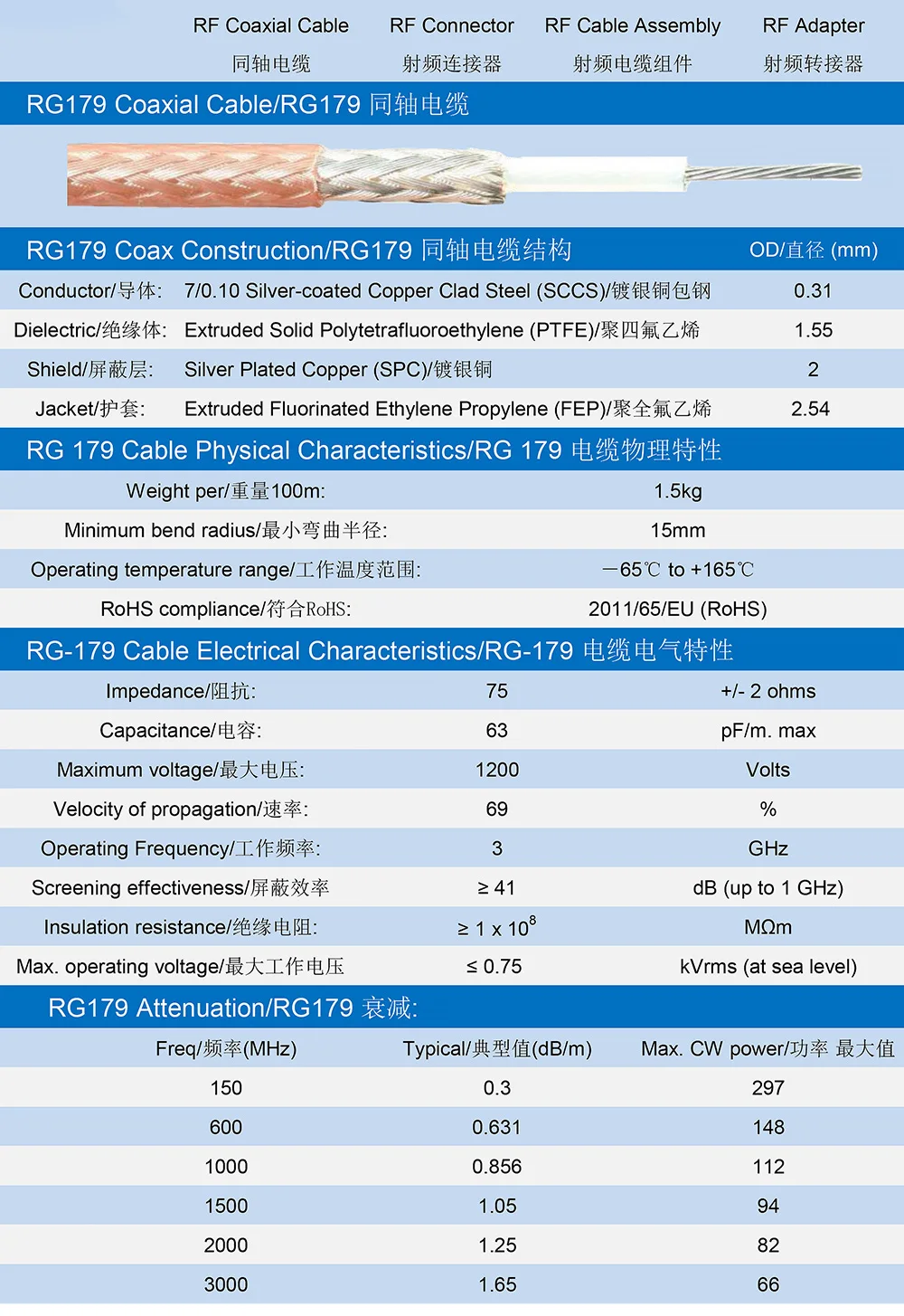 PURELINE RG179 كابل محوري RF ، 75ohm ، M17 ، M94 ، RG-179 ، كابل محوري ، 10m ، 30m ، 50m ،