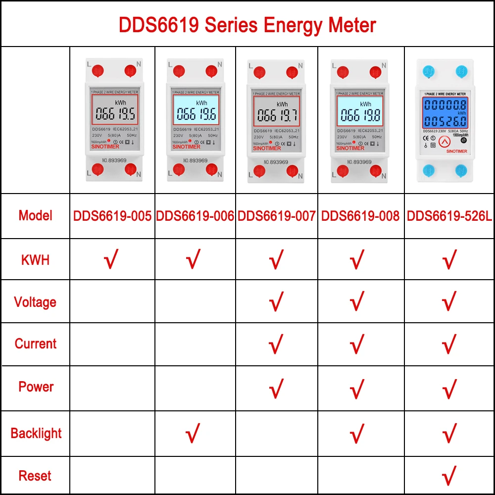 Digital Wattmeter AC 230V 5(80)A Power Energy Meter Din Rail KWH Voltage Current Meter Backlight with Reset Function