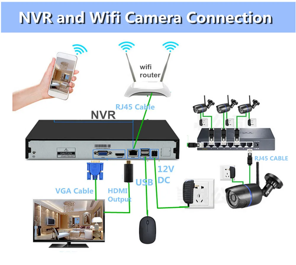 5mp ระบบกล้องวงจรปิด Wifi ไร้สายกล้อง Ip Nvr ชุด16CH 8CH 4CH H.265ชุดการเฝ้าระวังวิดีโอ IR กลางแจ้งกล้องวงจรปิดระบบ