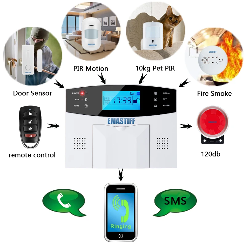 Go ios android app verkabelt drahtlos home security tuya wifi pstn gsm alarmsystem intercom fernbedienung autodial sirenen sensor