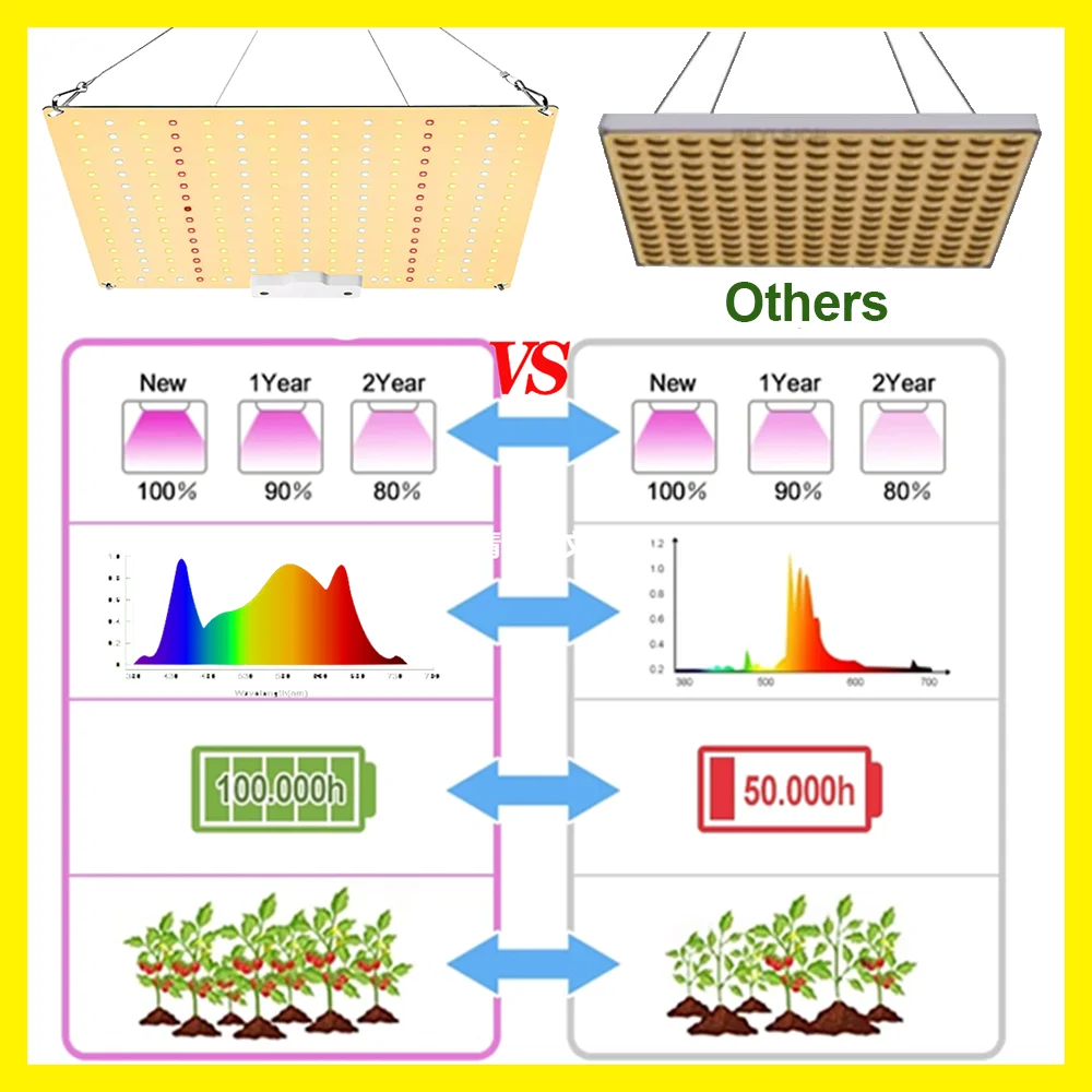 Kit de Tenda Hidropônica Indoor GrowBox Conjunto Completo, 1000W LED Grow Light, 4 \