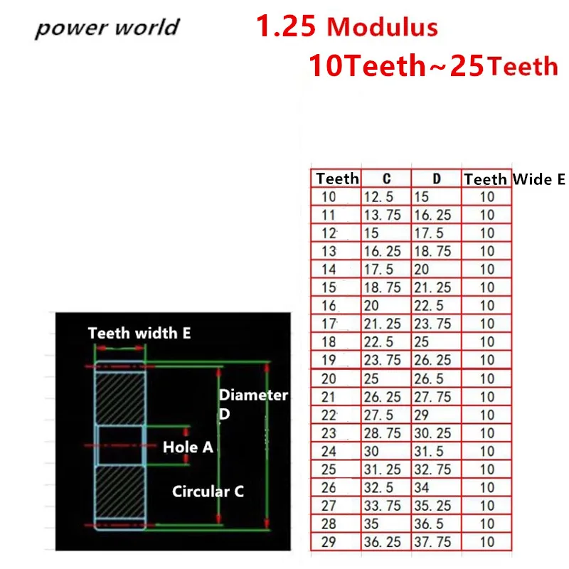 45 Steel 1.25 Modulus 10T-25T Metal Carbon Steel Standard Gear
