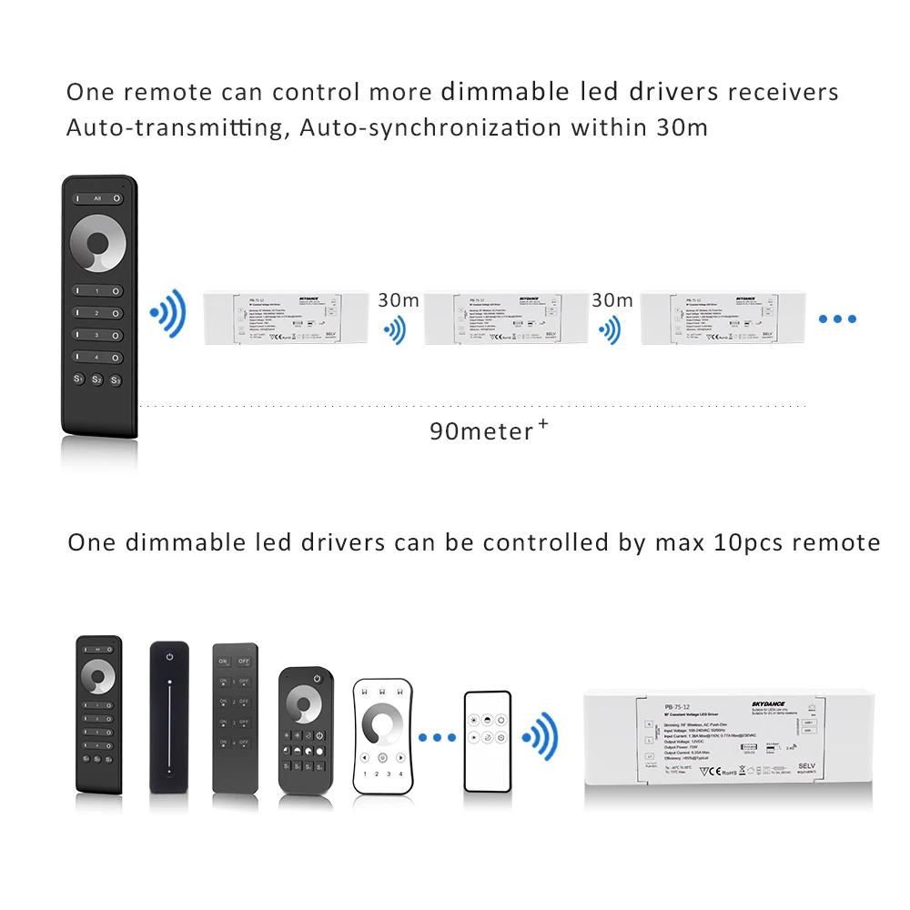 DC 12 V LED Driver dimmerabile 24V 75W 2.4G RF telecomando senza fili 110V 220V a 12 Volt trasformatore di potenza per strisce LED