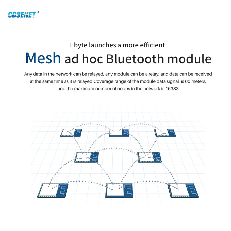 TLSR8253 Blau-zahn BLE Test Kit Sig Mesh V 1,0 Standard 10dBm 2,4 GHz UART SMD USB CDSENET E104-BT12LSP-TB smart-Home-System