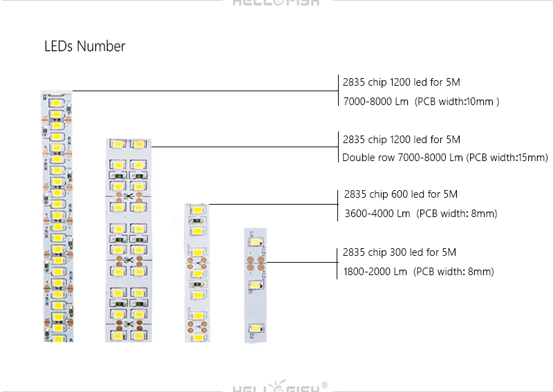 2835 LED Strip SMD 1200 LED Chip 12V LED Flexible PCB Light LED Backlight Strip LED Tape 240 LED/m White/Warm White