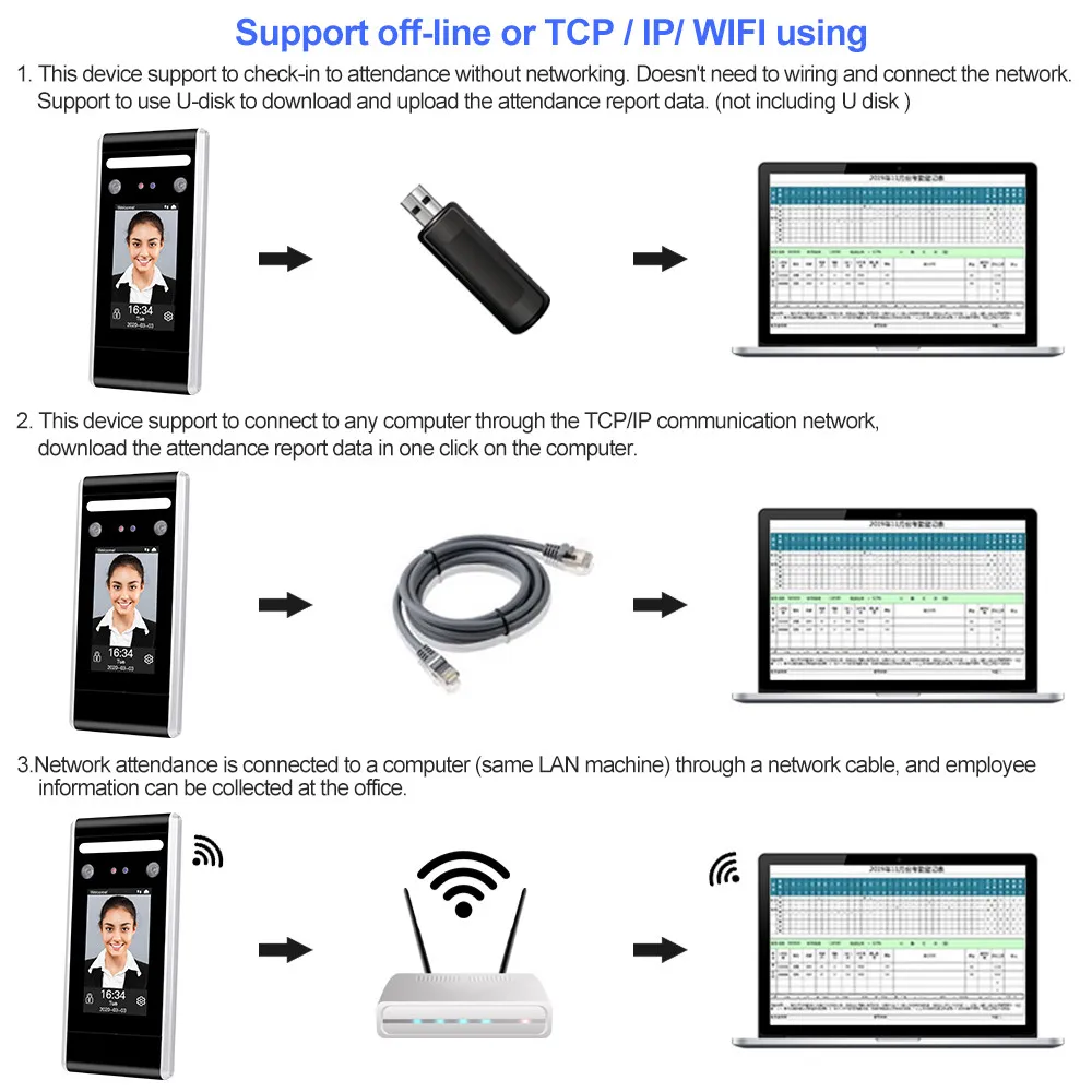 Imagem -05 - Yitoo Wi-fi Reconhecimento Facial Controle de Acesso Dinâmico Facial Bloqueio da Porta de Detecção de Rosto Máquina Atendimento Software Livre Tcp ip Usb