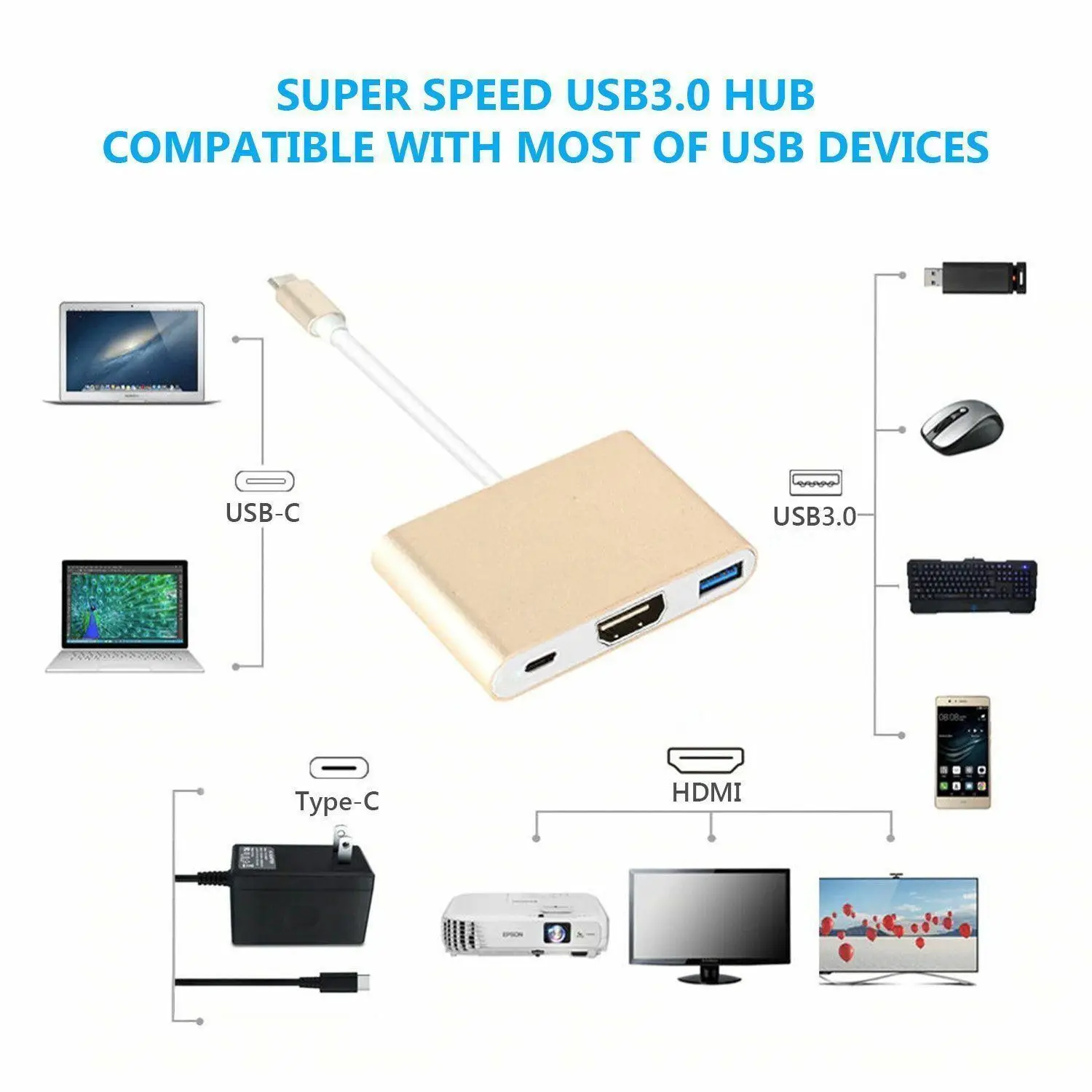 Type C USB 3.1 to USB-C 4K HDMI-compatible Adapter Cable 3 in 1 Hub For Samsung Note 9 8 S9