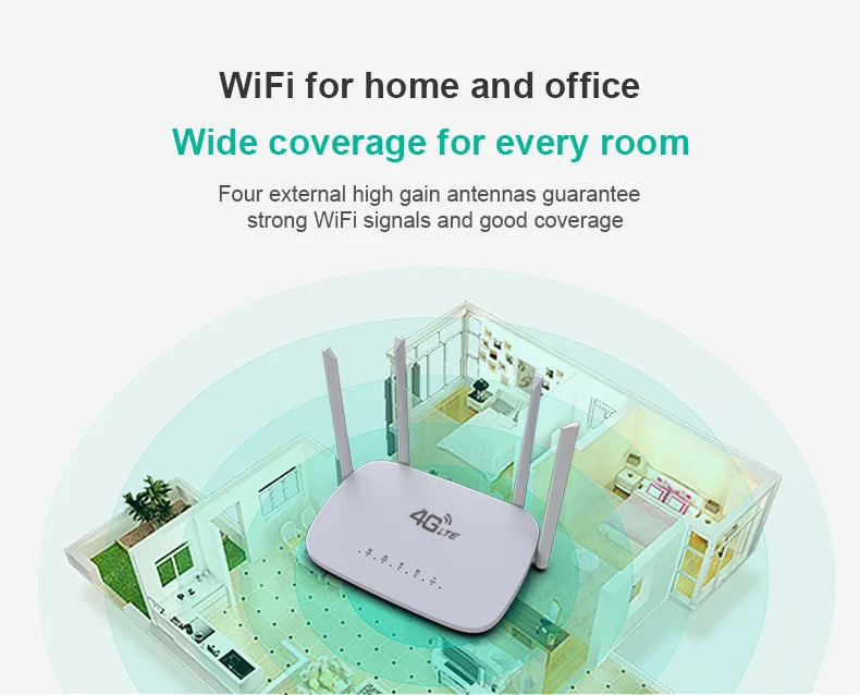 4G CPE 4G router SIM card WiFi modem Hotspot 32 wifi users RJ45 WAN LAN antenna LTE wireless router