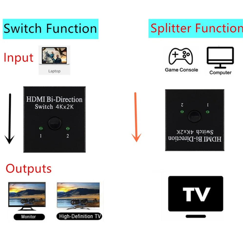 Grwibeou hdmiスプリッタ4kスイッチkvm双方向1x 2/2 × 1 hdmiスイッチャー2 in1のためPS4/3 tvボックスプロジェクタースイッチャーアダプタ