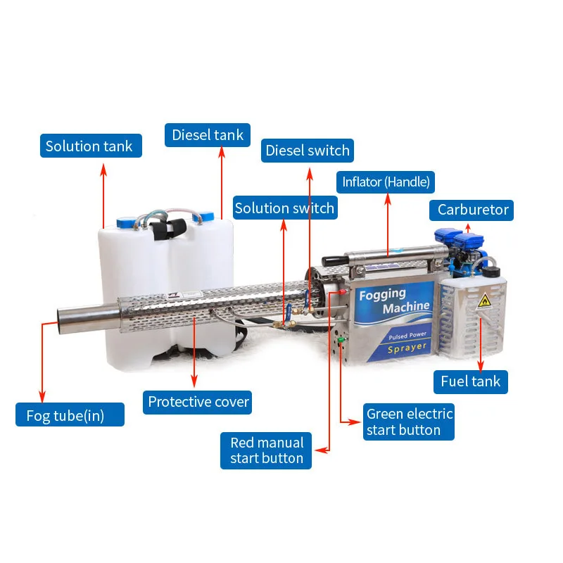 16L przenośna dezynfekcja zamgławiacz termiczny maszyna ULV Fogger maszyna o niskiej pojemności opryskiwacz urządzenie natryskowe wirus dezynfekcja