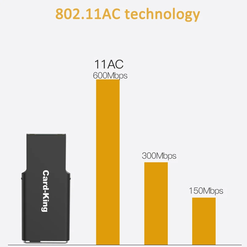 Wi-fi Tốc Độ 600Mbps Adapter Wifi Usb 2.4/5.8G Không Dây Kép Mạng 802.11AC Tốc Độ Cao Dành Cho Laptop máy Tính Để Bàn PC Usb Wifi Thẻ