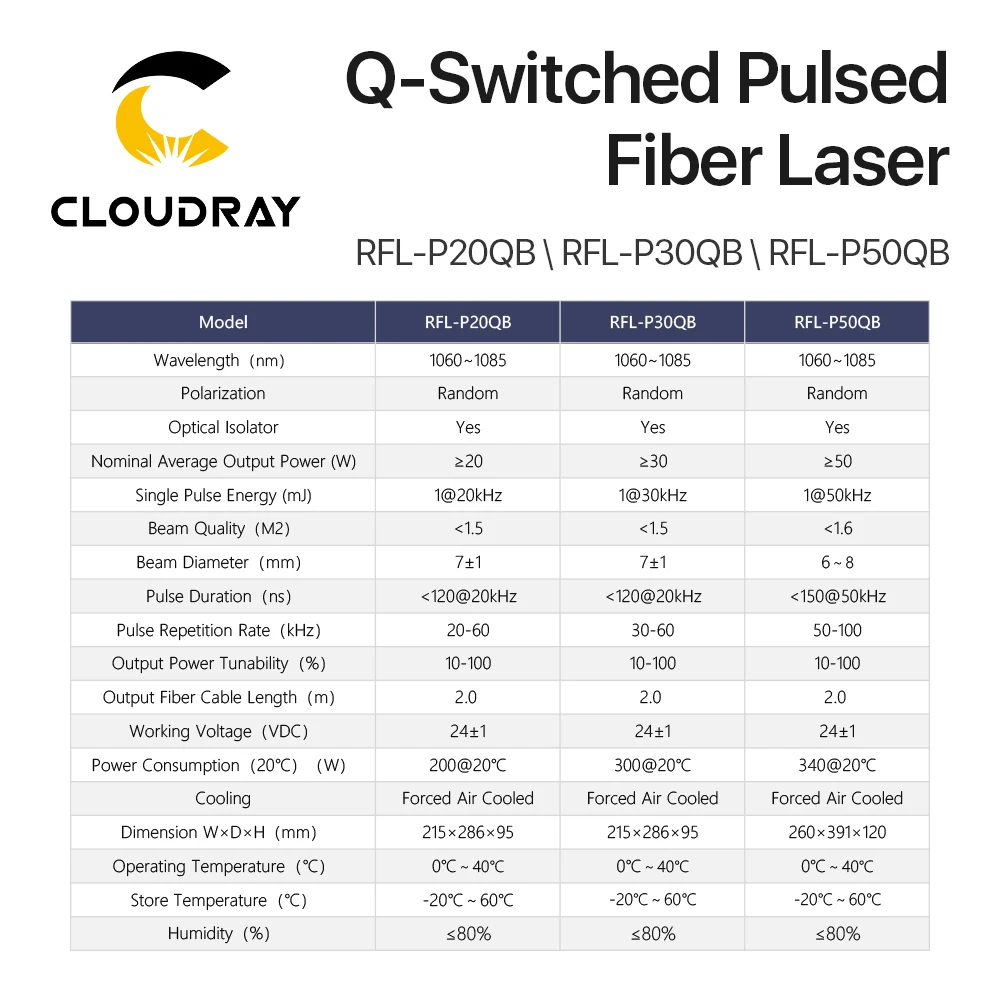 Cloudray Original Raycus 20W 30W 50W 1064nm Q-switched Pulse Fiber Laser Source Built-in Red Light for Raycus Fiber Laser