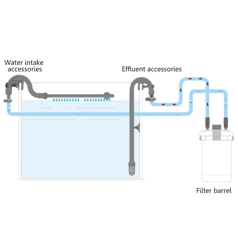 New Aquarium Water Inlet Outlet Tube Kit Fish Tank External Filter Water Pipe Fittings