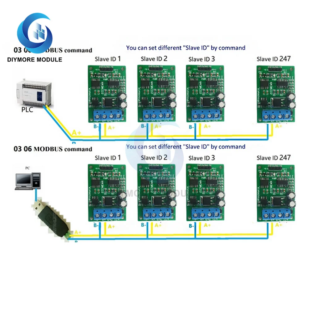 DC 12V 2CH DAC 모듈, PWM-전압 아날로그 컨버터, RS485 Modbus RTU 보드, 0-5V, 0-10V